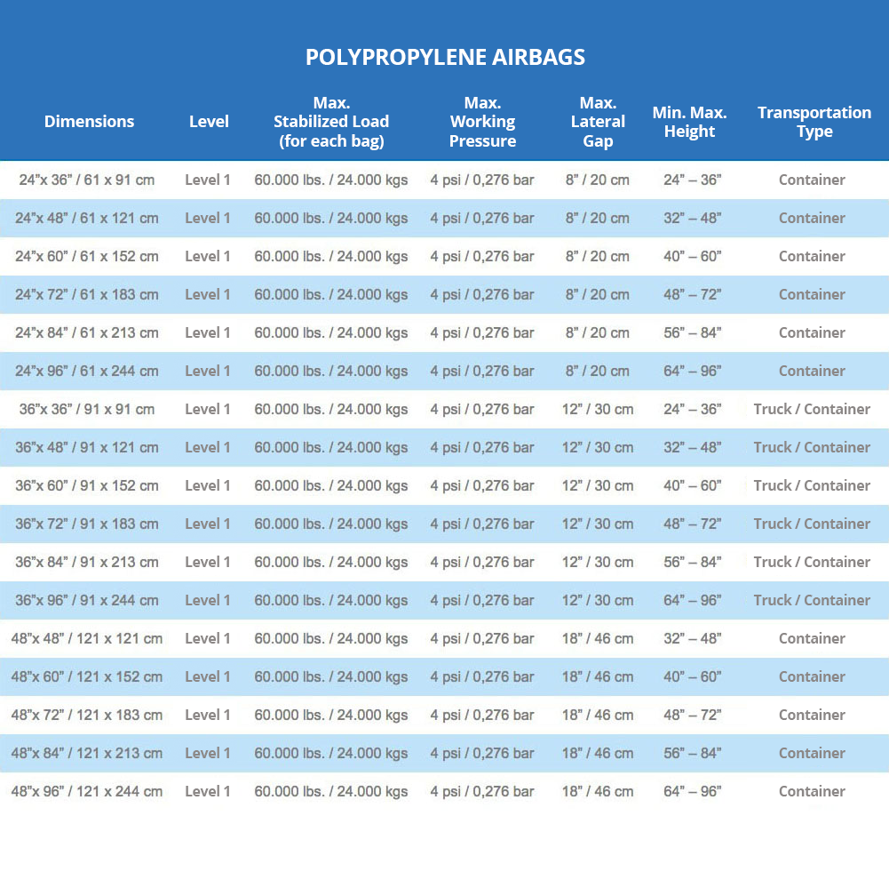Example dunnage airbag specification table for product selection guidance